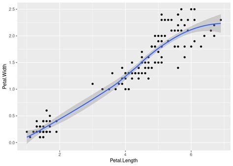 Produce Awesome Plots Using Ggplot Rochevin Formation Ggplot