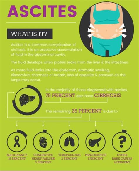 Medstudent Ascites Is A Condition In Which Fluid
