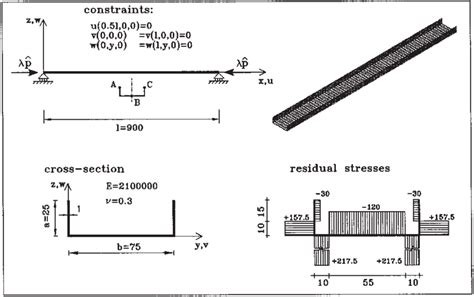 Beam Of C Cross Section Example 1 Download Scientific Diagram