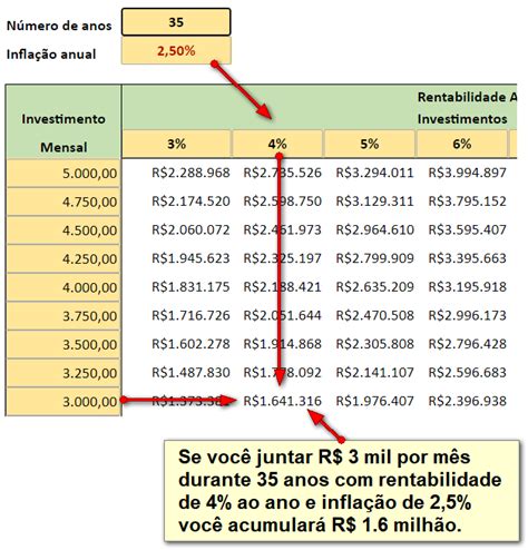 Calculadora Independ Ncia Financeira Clube Dos Poupadores