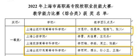 喜报：我校教师在2022年上海市高职高专院校职业技能大赛教学能力比赛（综合类）喜获佳绩