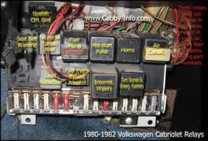 Fuse Box Location Vw Jetta