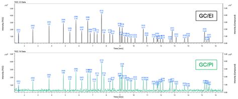 Gc Qms Application Integrated Qualitative Analysis Of Fatty Acid