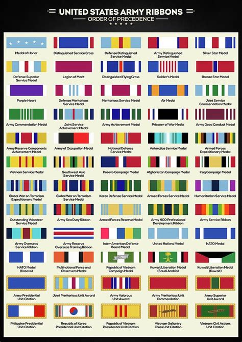 United States Digital Art Us Army Ribbons By Zapista Ou Army