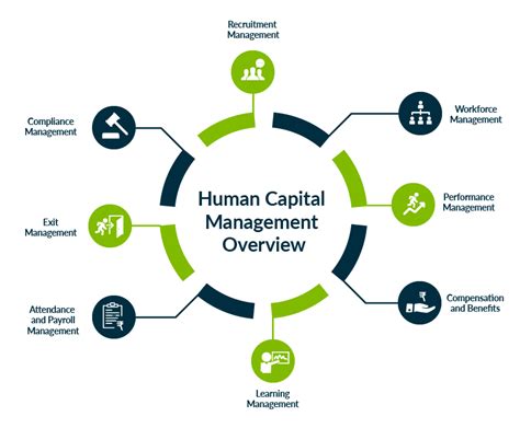 Manage Management Telegraph