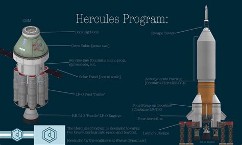 Blueprints Kerbal Space Program Wiki