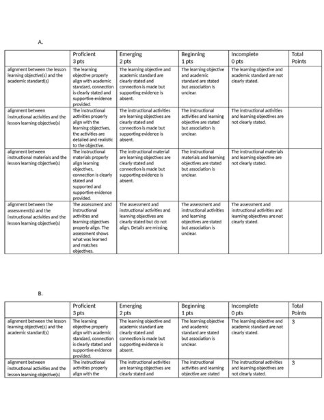 Kom Task Analyzing Alignment A Proficient Pts Emerging Pts