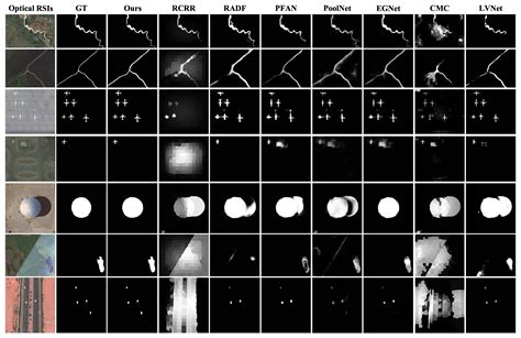 RRNet Relational Reasoning Network With Parallel Multi Scale Attention