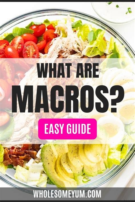 What Are Macros Ultimate Guide To Keto Macros Wholesome Yum