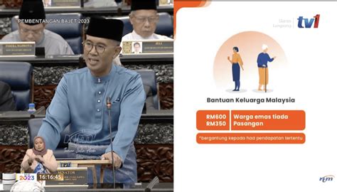 Intipati Bajet Senarai Inisiatif Bantuan Rakyat