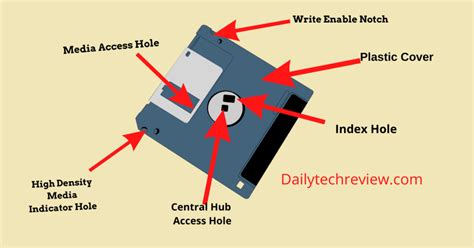 What Is Floppy Disk Types Of Floppy Disk Simitech