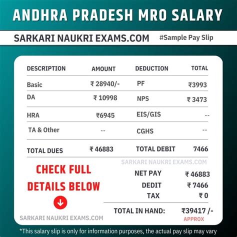 Ap Mro Deputy Tahsildar Salary In Hand Monthly Pay