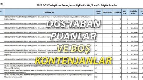 Dgs Bo Kontenjanlar Ve N Vers Te Taban Puanlari Mezuniyet