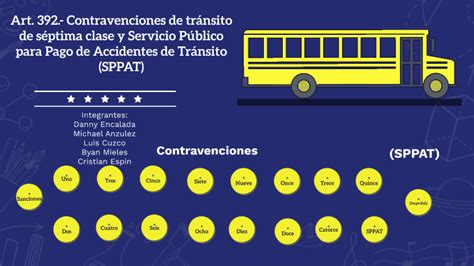 Art Contravenciones De Tr Nsito De S Ptima Clase Y Servicio