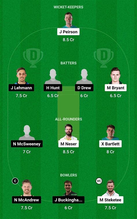 Qun Vs Sau Dream11 Prediction Fantasy Cricket Tips Todays Playing 11 Player Stats Pitch