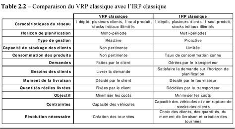 Figure From Heuristiques Pour La R Solution De Probl Mes Complexes