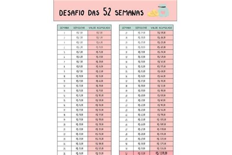 Como Fazer O Desafio Das Semanas Aprenda A Poupar Dinheiro Alto