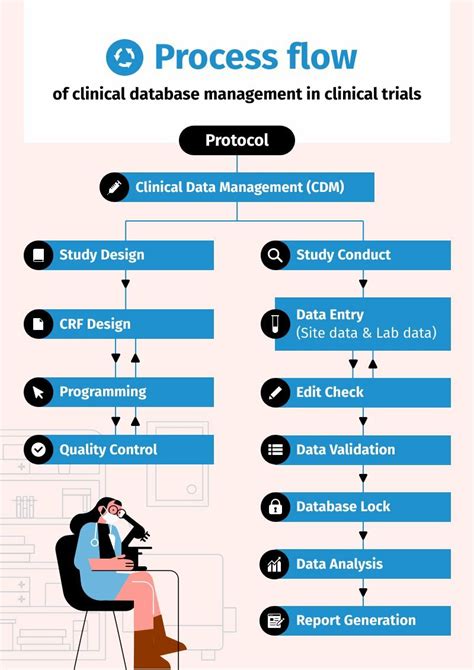 Process Flow Diagram Vs Process Flow Chart [diagram] Process