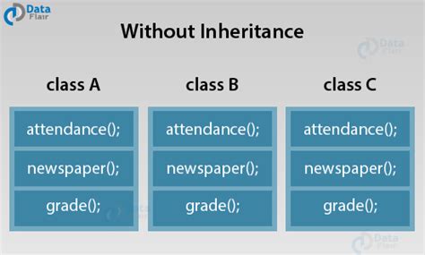 Explore The 5 Types Of Inheritance In C With Syntax And Example Dataflair