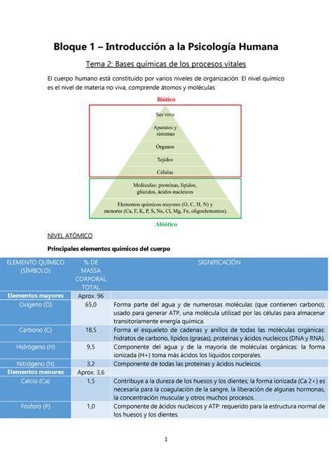 Tema 2 Apunts 2 Bloque 1 Introducción a la Psicología Humana Tema