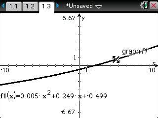 Solution 33931 Calculating And Graphing A Quadratic Regression On The