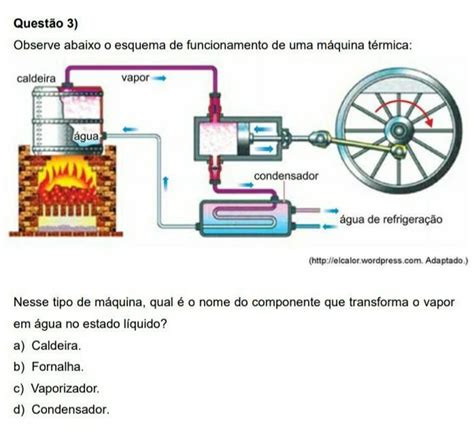 Observe Abaixo O Esquema De Funcionamento De Uma M Quina Termica A