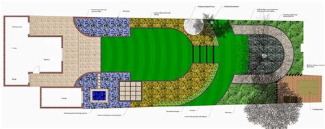 A Life Designing: How much does garden design cost?