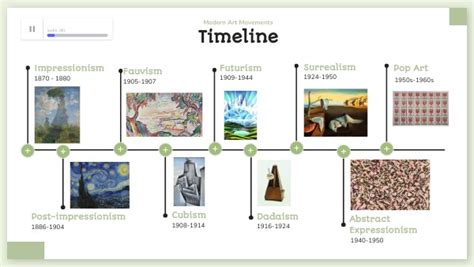 Modern Art Movements Timeline Art Movement Timeline Art History Timeline Art Movement – NBKomputer