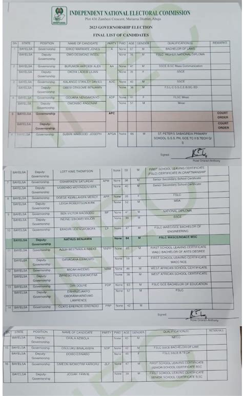 Inec Deletes Sylva From Bayelsa Gov Candidates List