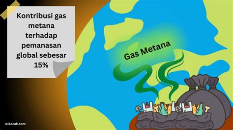 Zero Waste Sebagai Solusi Untuk Mengurangi Emisi Gas Rumah Kaca Wikocak