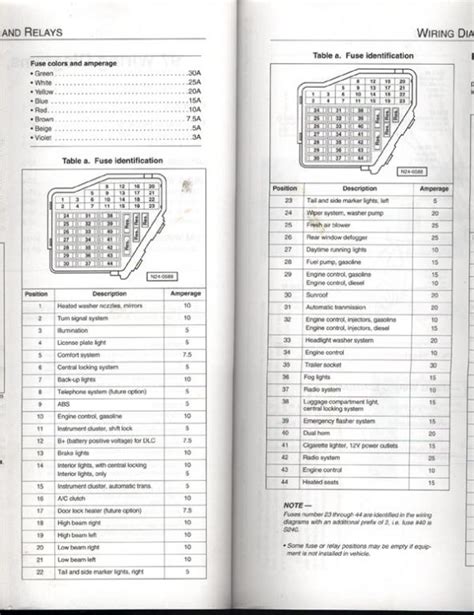 Vw Beetle Fuse Box Diagram Motogurumag