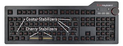 All The Parts Of A Mechanical Keyboard Explained Das Keyboard