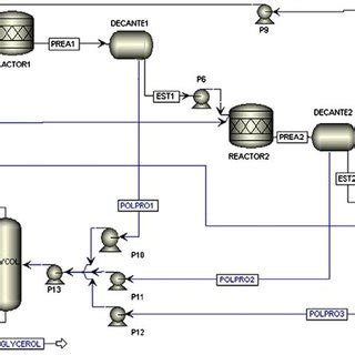 Flow sheet of biodiesel plant design by enzyme-catalysed... | Download ...