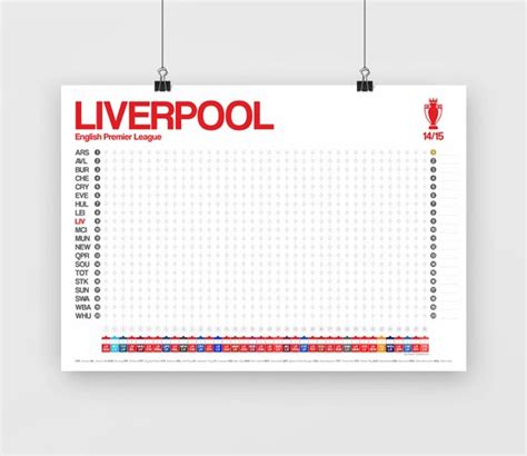 Items similar to Liverpool FC Table English Premier League 2014/15 Wall ...