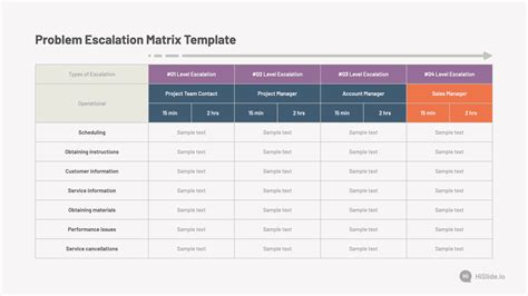 Problem Escalation Matrix Template - Free Download | HiSlide.io