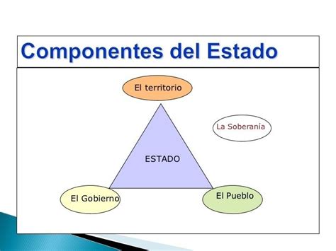 El Estado Y El Gobierno Slide Set