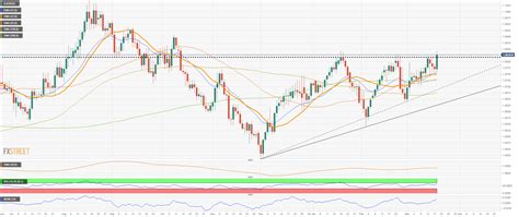 AUD/NZD Price Analysis: Aussie points to more gains toward 1.0900