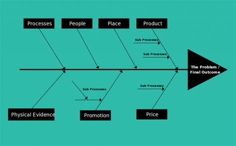 Fishbone Diagram Tutorial Complete Guide With Reusuable Templates