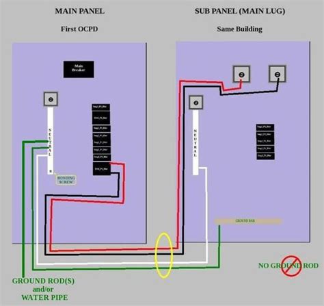 Main Panel Wiring Diagram