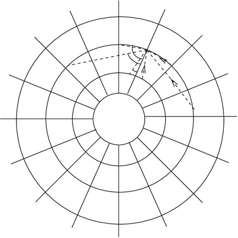 Diagram For The Solution Of The Radiative Transfer Equation From The Download Scientific