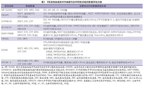 急性缺血性卒中血管内治疗中国指南2018 脑医汇 神外资讯 神介资讯