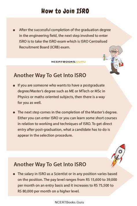 How to Join ISRO: Eligibility, Salary | Different Ways to get into ISRO