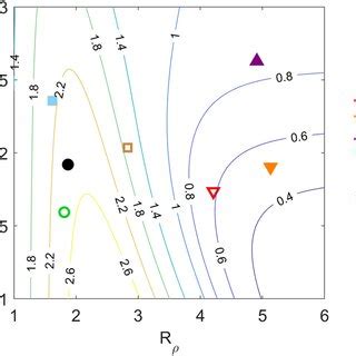 Parameter Values For The Seven Experimental Runs Contours Show Values