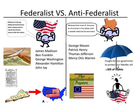 Federalist V Anti Federalist Definition