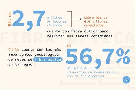 Chile A La Vanguardia En Fibra óptica F1 Services