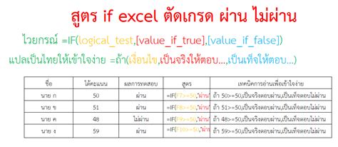 สูตร If Excel เกรด ผ่าน ไม่ผ่าน ง่ายนิดเดียว 108 How To นานา สาระน่ารู้