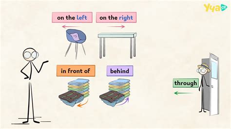 Prepositions Of Place Explanation