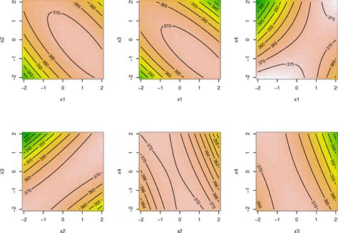 Table From Response Surface Methods In R Using Rsm Semantic Scholar