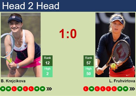 H H Prediction Of Barbora Krejcikova Vs Linda Fruhvirtova In