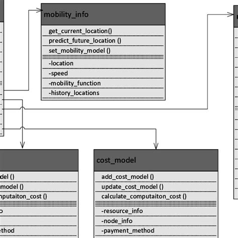 Node Repository Class Diagram Download Scientific Diagram